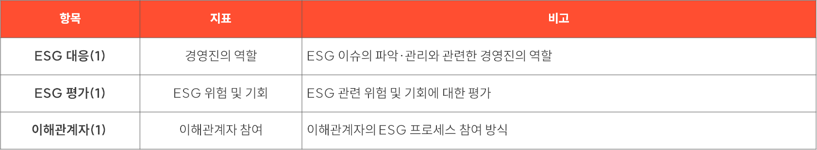 ESG / ESG오늘 / 이에스지