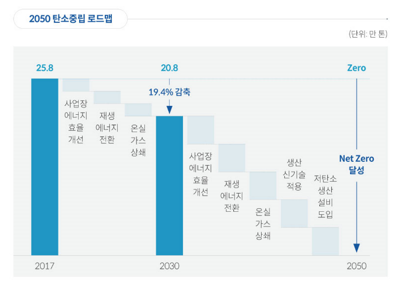 ESG / ESG오늘 / 이에스지