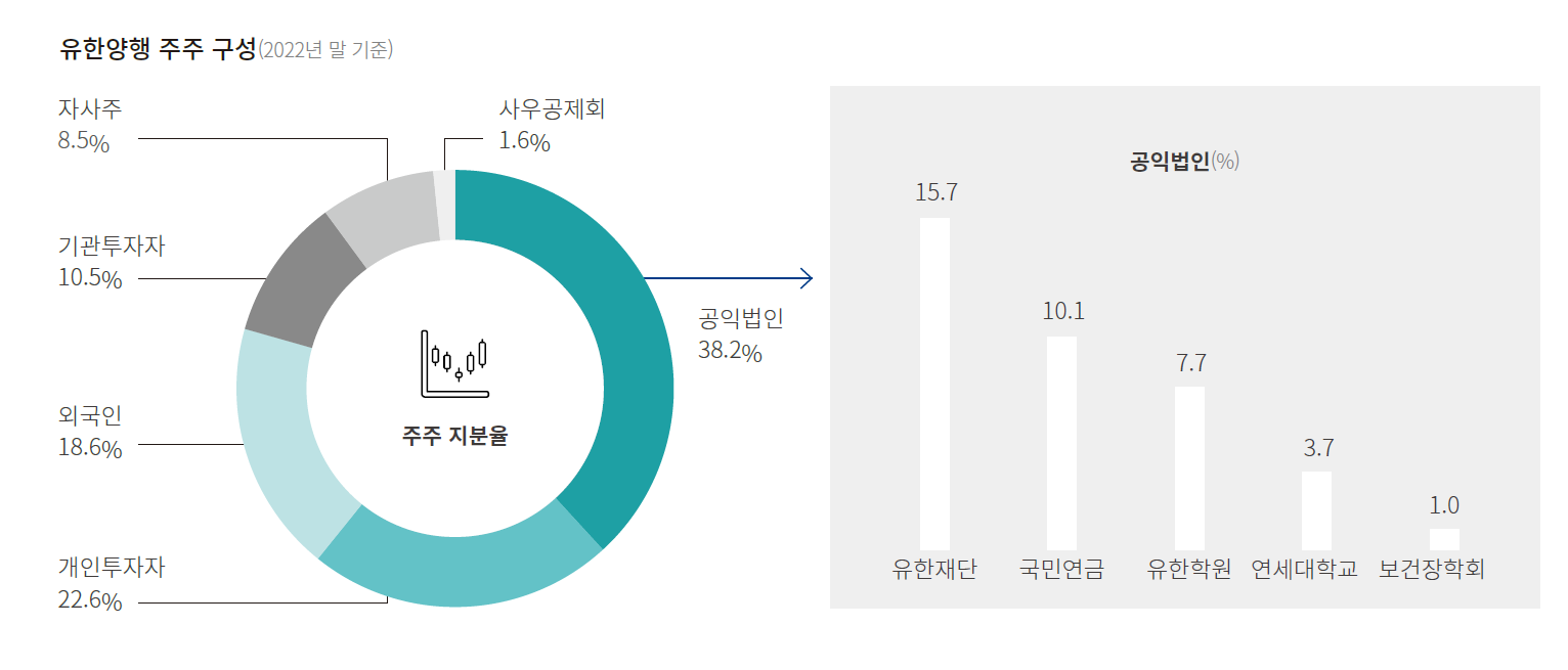 ESG / ESG오늘 / 이에스지