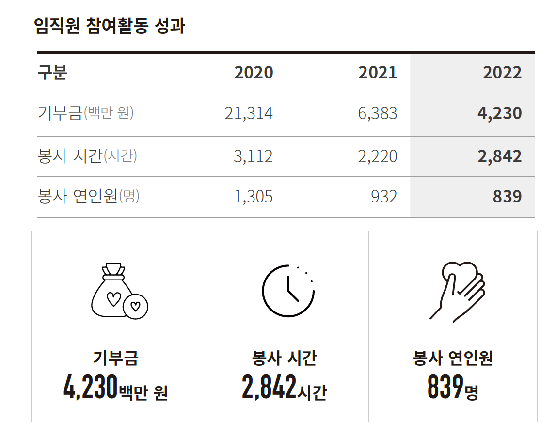 ESG / ESG오늘 / 이에스지