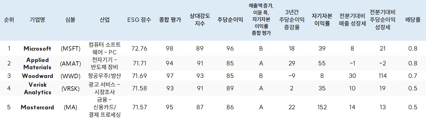 ESG / ESG오늘 / 이에스지