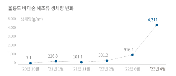 ESG / ESG오늘 / 이에스지