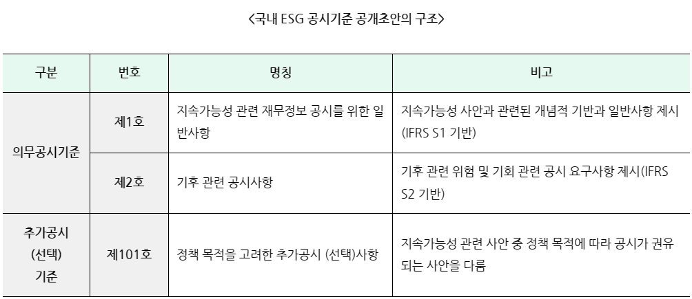 ESG / ESG오늘 / 이에스지