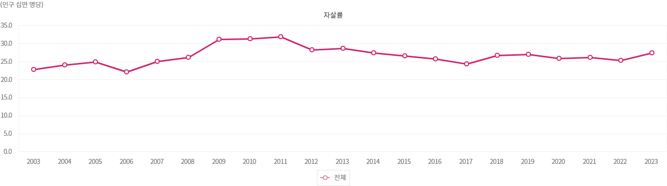 ESG / ESG오늘 / 이에스지
