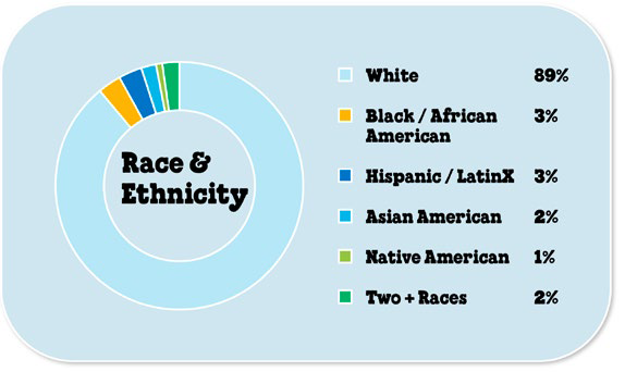 ESG / ESG오늘 / 이에스지