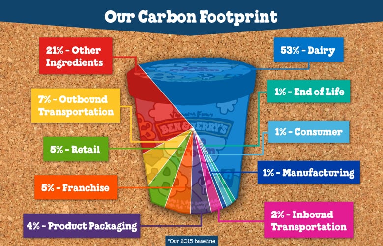 ESG / ESG오늘 / 이에스지
