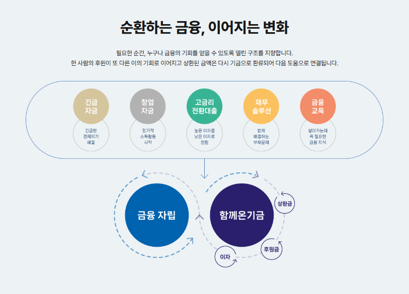 ESG / ESG오늘 / 이에스지