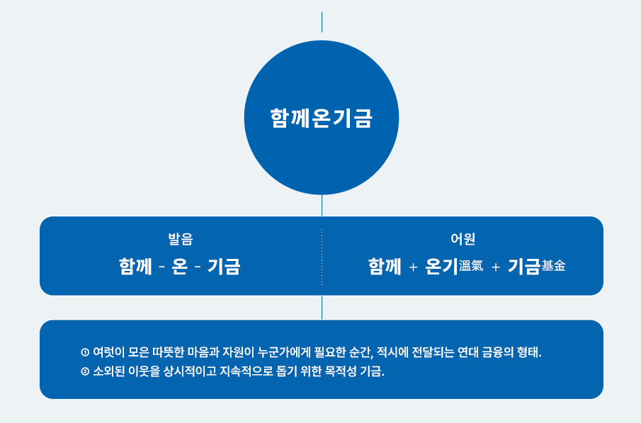 ESG / ESG오늘 / 이에스지