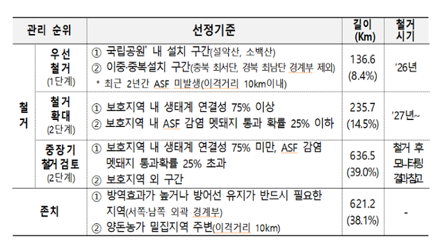 ESG / ESG오늘 / 이에스지