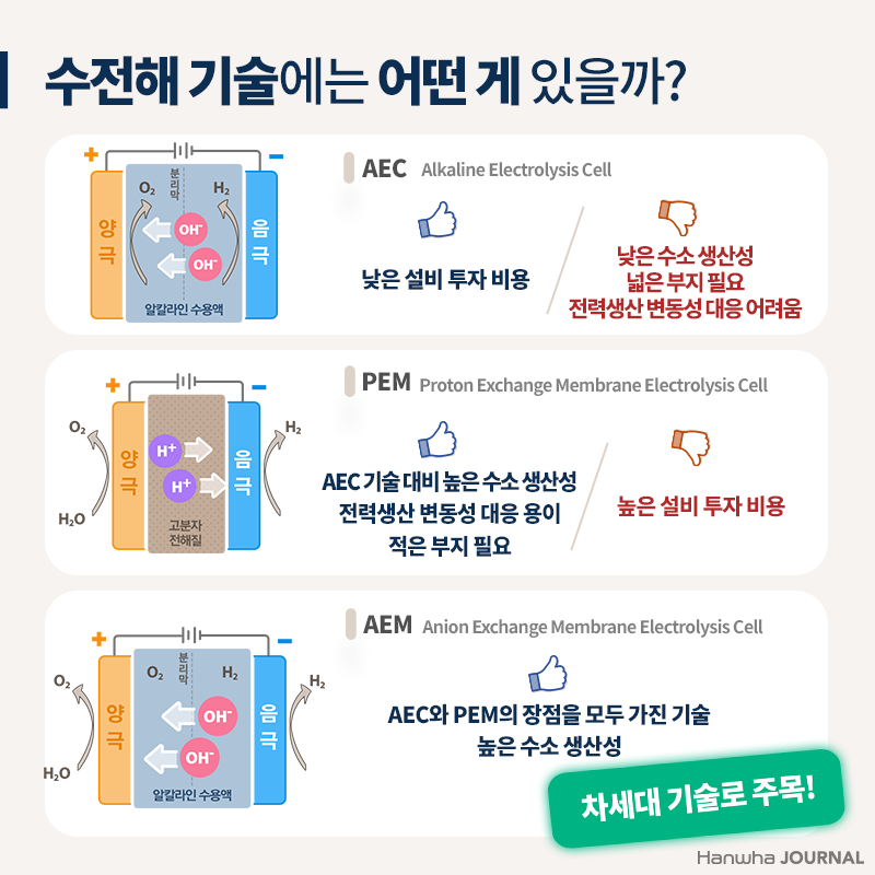 ESG / ESG오늘 / 이에스지