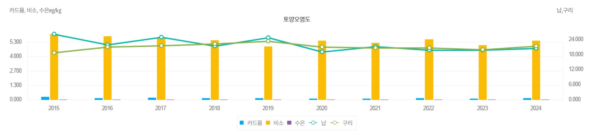 ESG / ESG오늘 / 이에스지