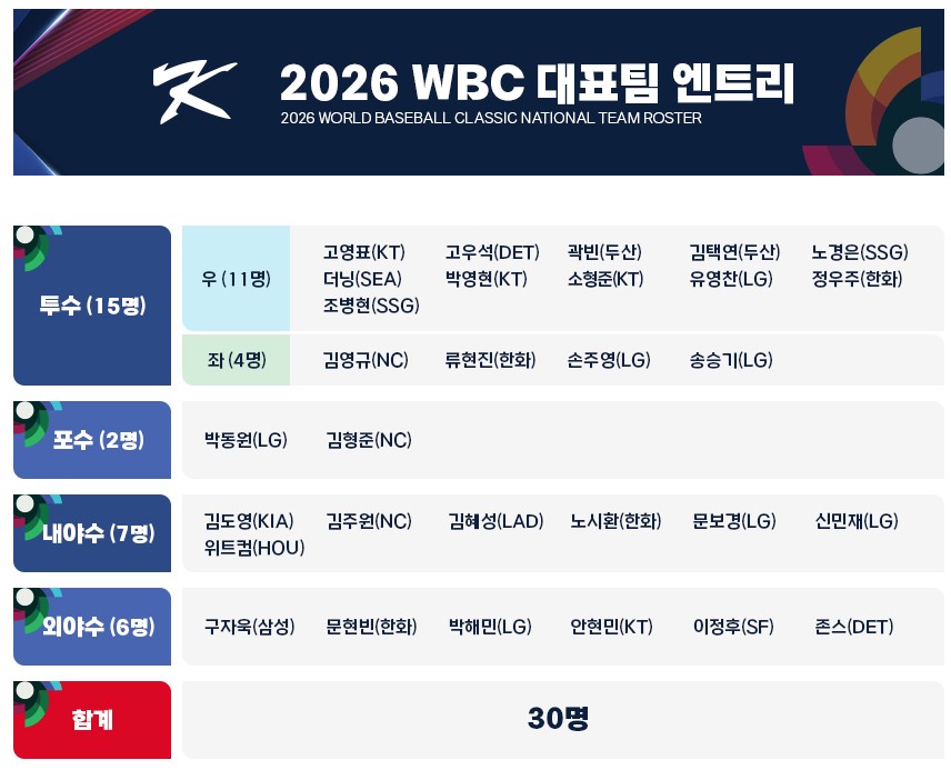 ESG / ESG오늘 / 이에스지