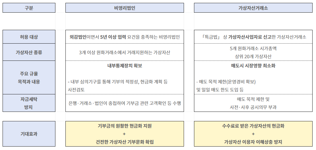 ESG / ESG오늘 / 이에스지