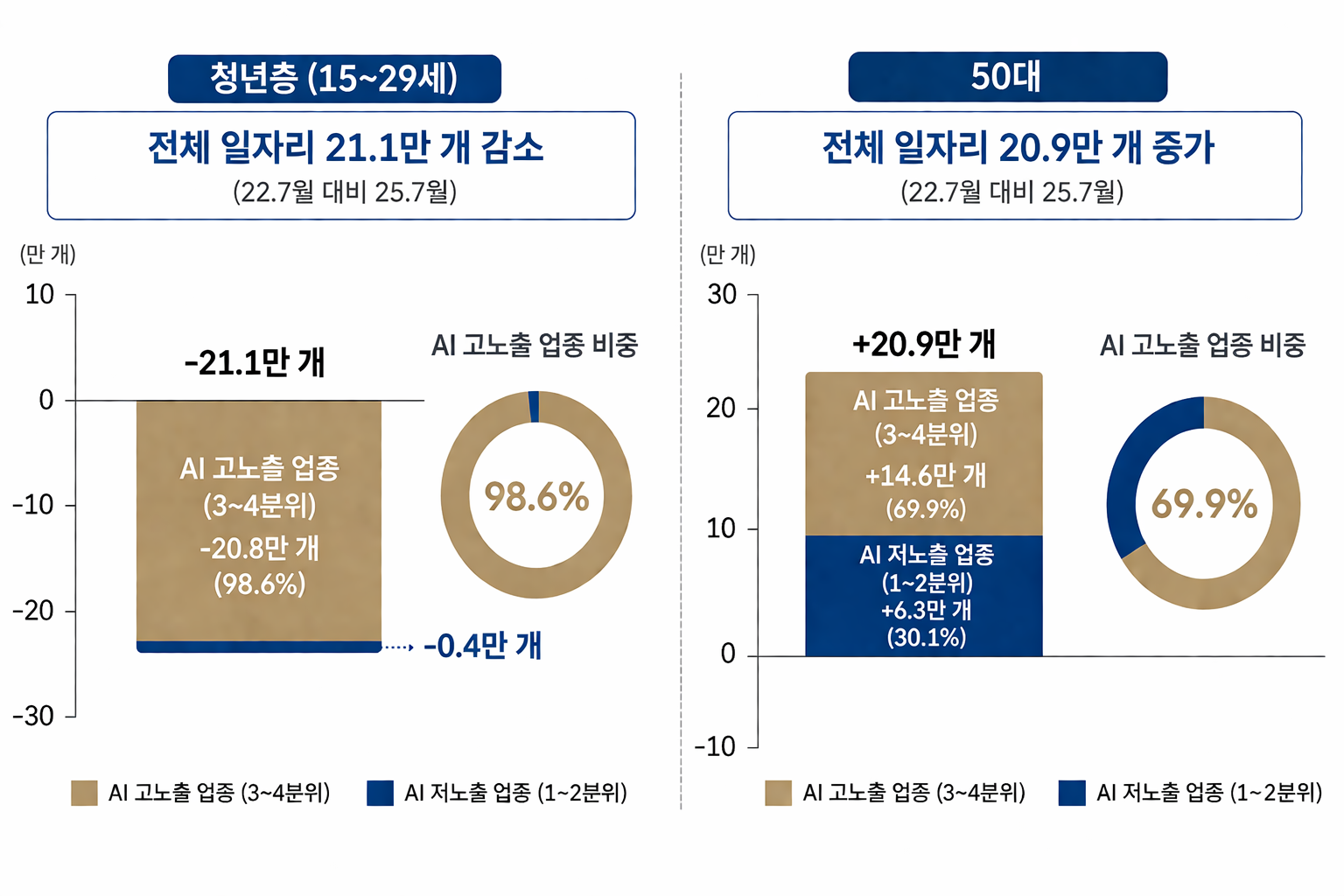 ESG / ESG오늘 / 이에스지
