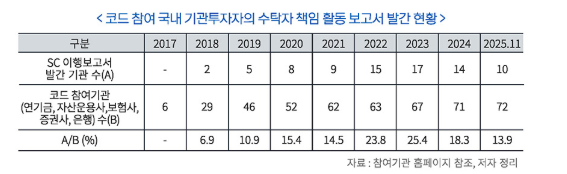 ESG / ESG오늘 / 이에스지