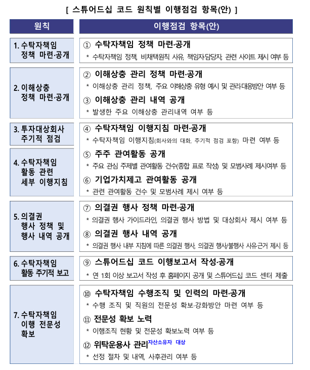 ESG / ESG오늘 / 이에스지
