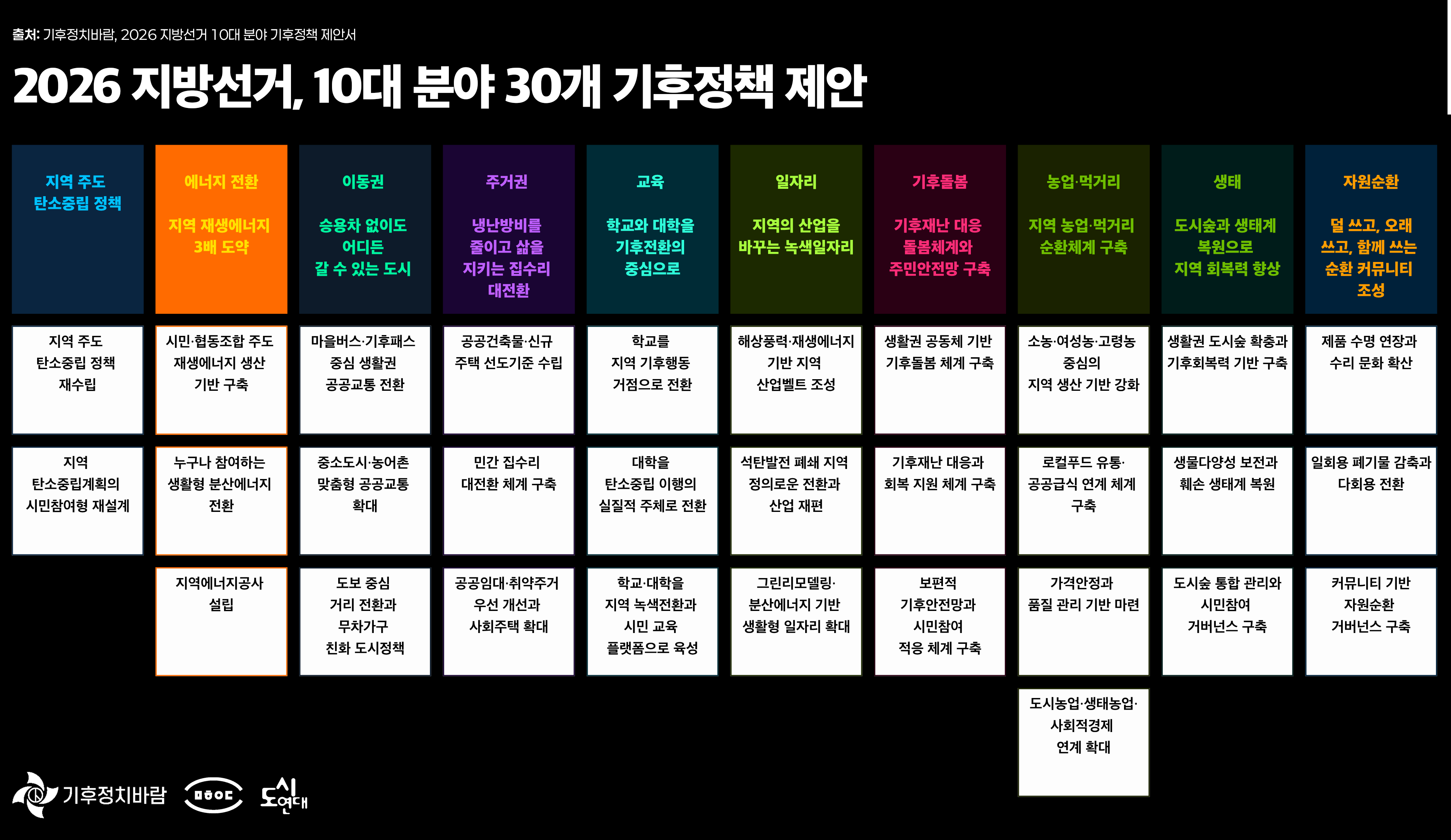 ESG / ESG오늘 / 이에스지