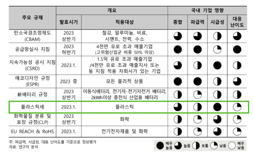 ESG / ESG오늘 / 이에스지