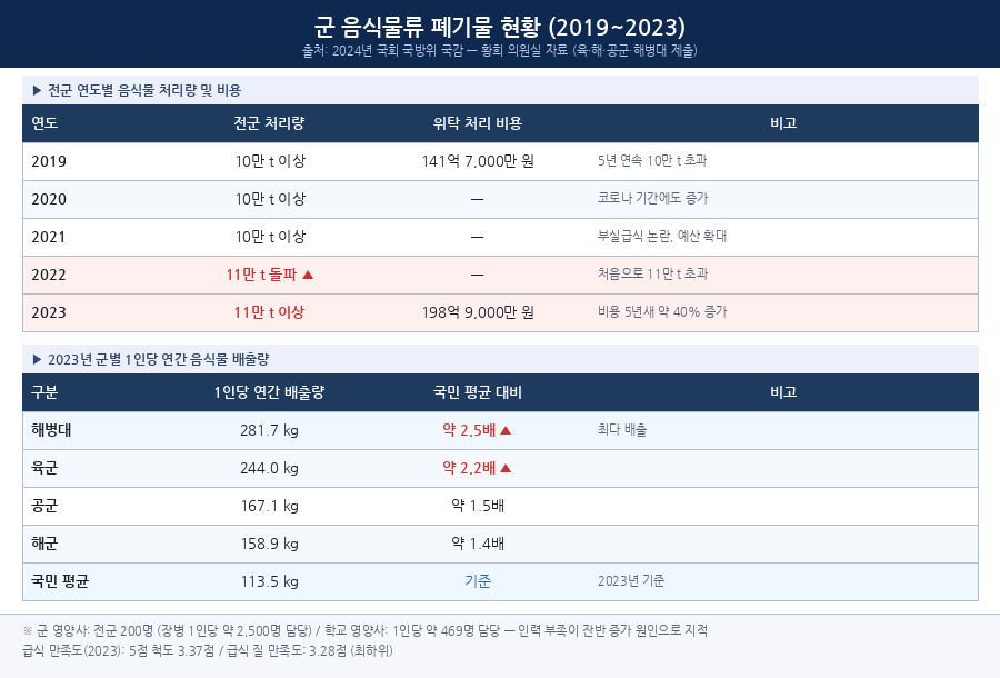 ESG / ESG오늘 / 이에스지
