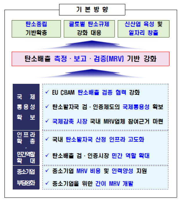 ESG / ESG오늘 / 이에스지