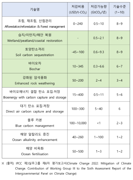 ESG / ESG오늘 / 이에스지