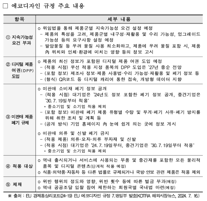 ESG / ESG오늘 / 이에스지