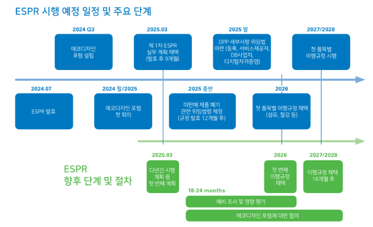 ESG / ESG오늘 / 이에스지