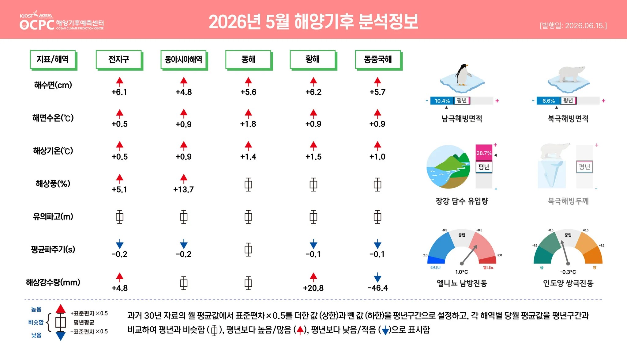 ESG / ESG오늘 / 이에스지