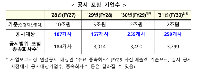 ESG / ESG오늘 / 이에스지