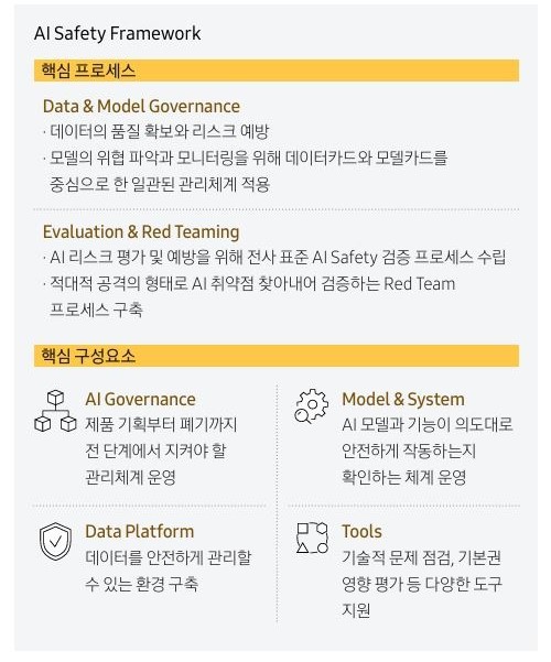 ESG / ESG오늘 / 이에스지