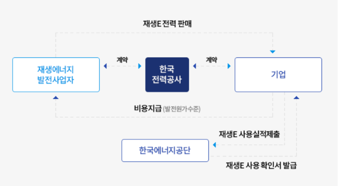 ESG / ESG오늘 / 이에스지