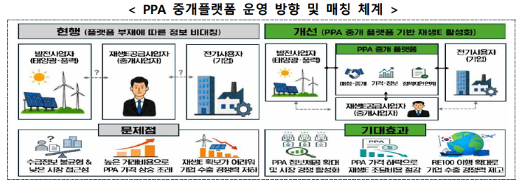 ESG / ESG오늘 / 이에스지